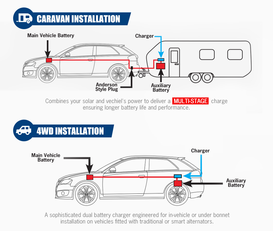 Carregador de Bateria Automáti - Car Charger avaliação e preço